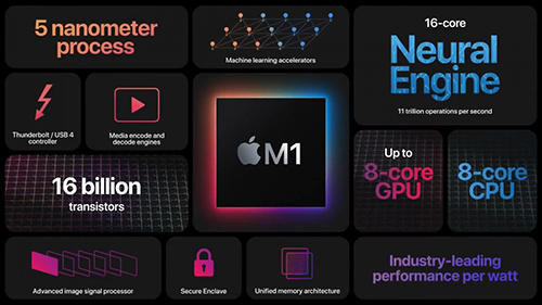 ¿Es el chip M1 superior al chip Intel?